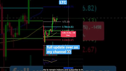 LTC key supports it needs to hold!💎🙌🚨💪