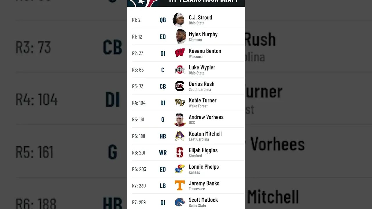 Houston Texans 2023 NFL Mock Draft