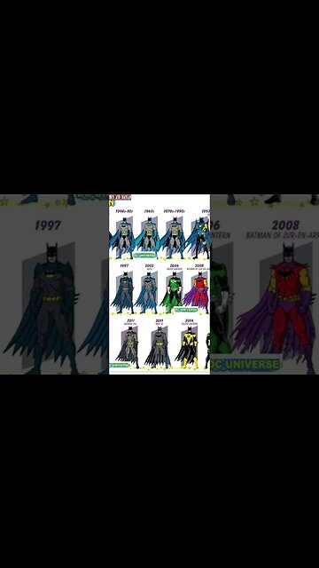 Batman Trajes - 1939 - 2016