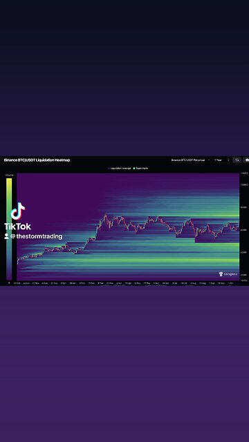 #Bitcoin is starting to push upward