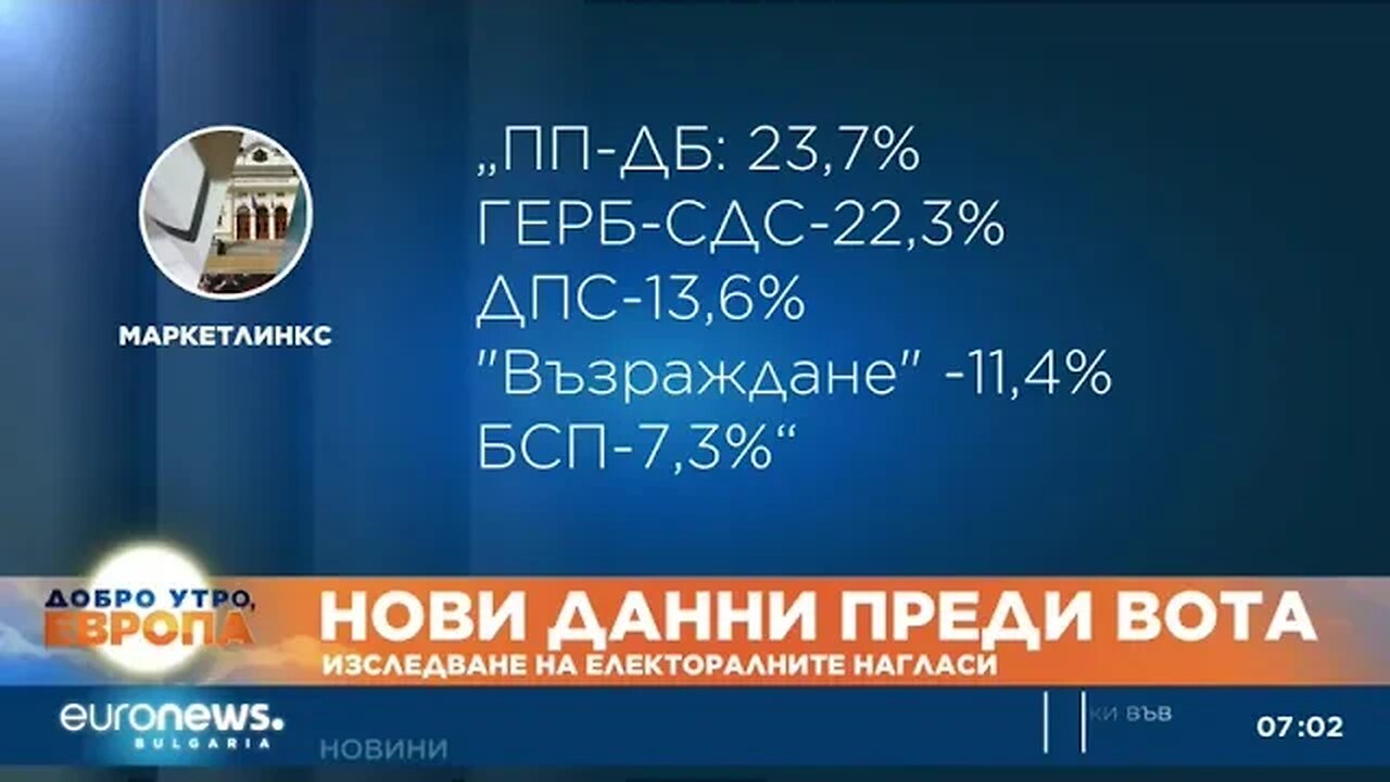 ПП ДБ запазват малка преднина пред ГЕРБ, показва прочуване на „Маркет линкс“