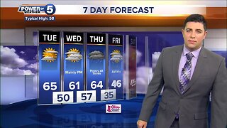 Cleveland Weather
