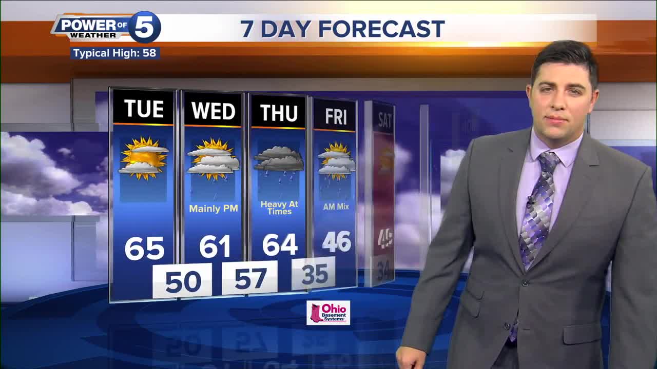 Cleveland Weather