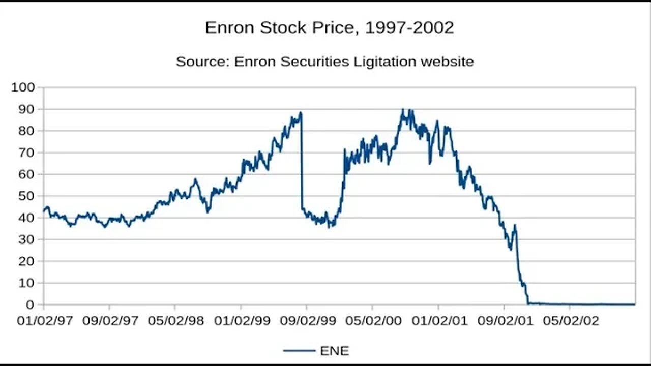 INVESTORS BEWARE: EATON IS THE NEW ENRON (CLICK FOR PROOF!)