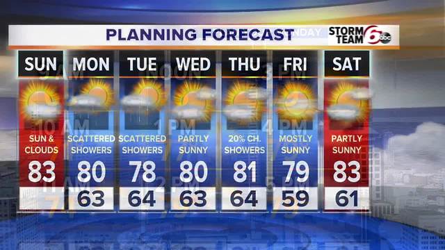 T'Storm chances Monday