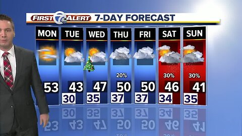 Metro Detroit Forecast: Getting closer to record temps