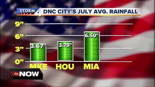 What will the weather look like in 2020 for the three DNC finalist cities?