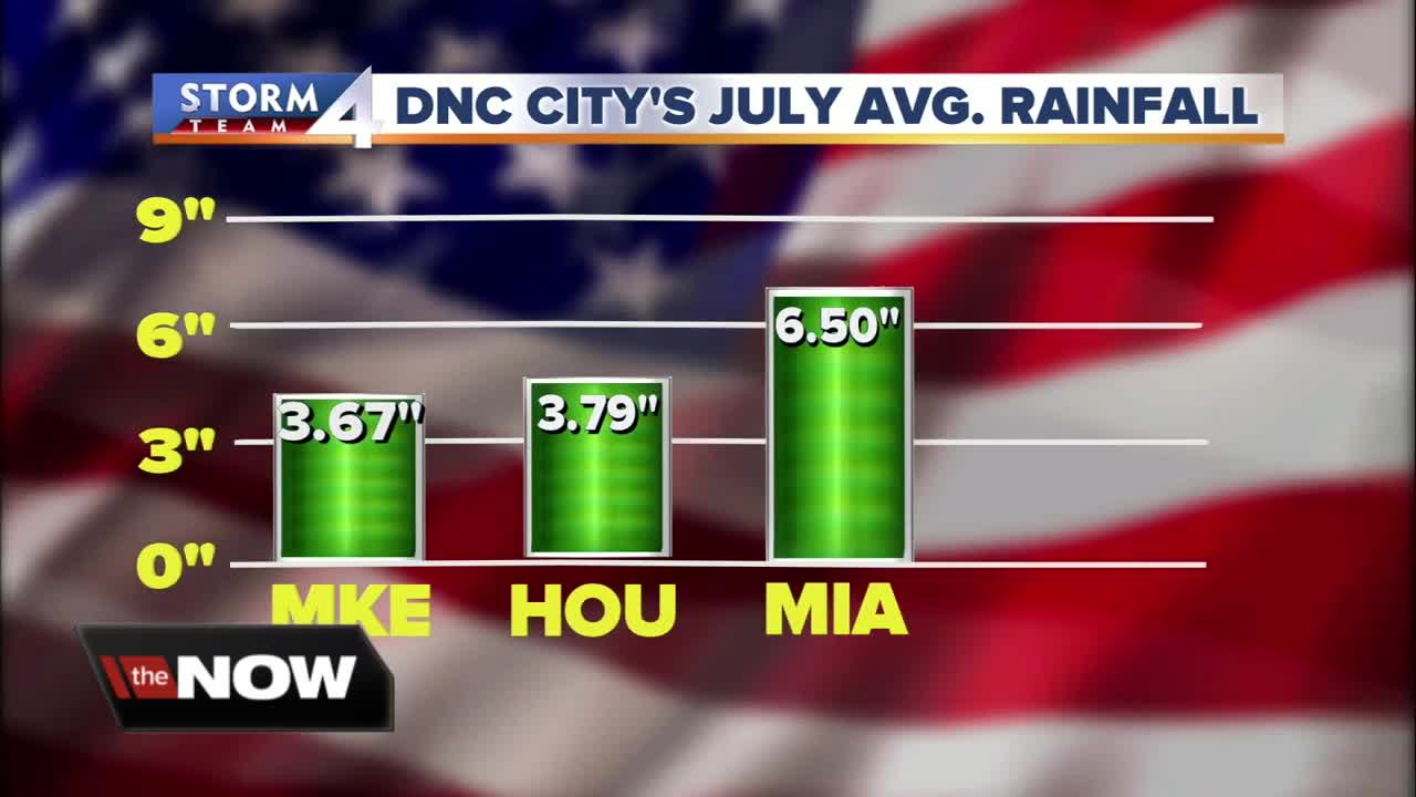 What will the weather look like in 2020 for the three DNC finalist cities?