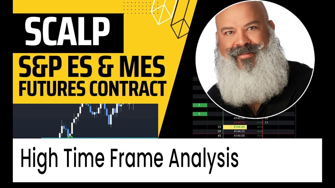 High Time Frame Analysis | ES Emini Price Action Trading System Using MES Micro Futures