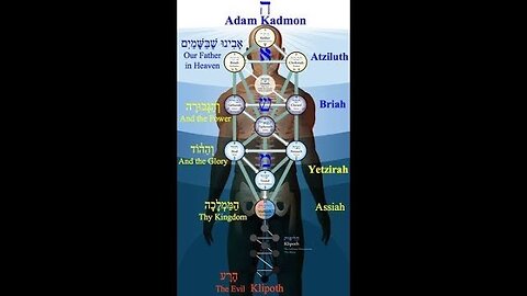 Advanced Qabbalah: The 7 Partzufim/Sfiroth/Levels of Spiritual Ascension Part I