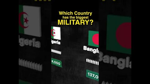 Which Country has the biggest Military