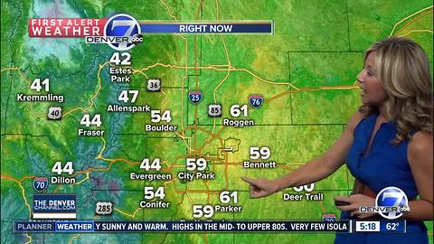 Expect summer-like temperatures all week