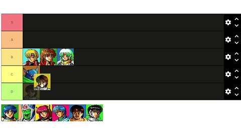 Phantasy Star 4 - Tier List - Party Members