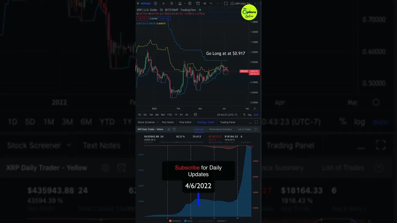 XRP (Ripple) cryptocurrency still pulling back while we wait for entry #xrp #crypto #ripple