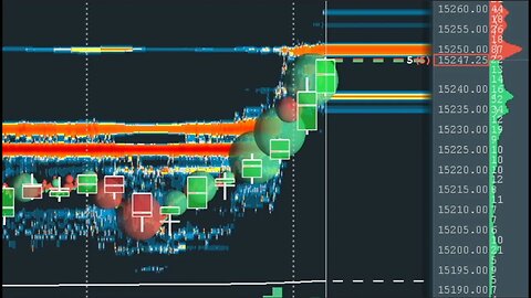 Massive End of Day Squeeze on Nasdaq! BOOKMAP READ!