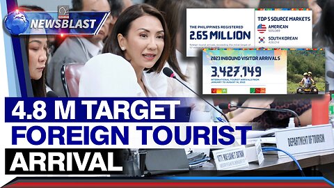 4.8 M Target Foreign Tourist Arrival sa Pilipinas ngayong taon, malapit nang maabot