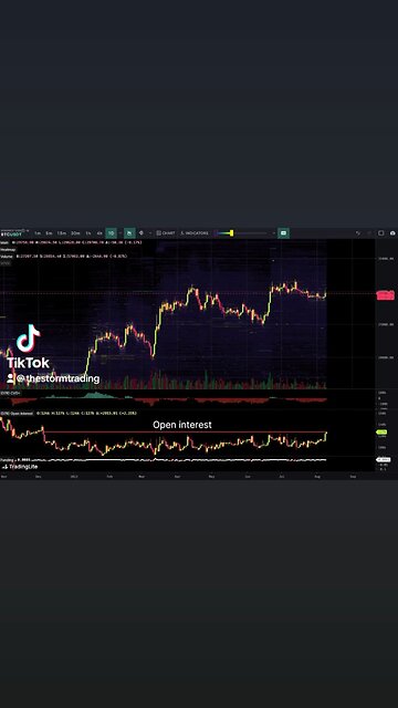 🔴#Bitcoin Open Interest on Binance is now at it's highest point since the FTX Collapse