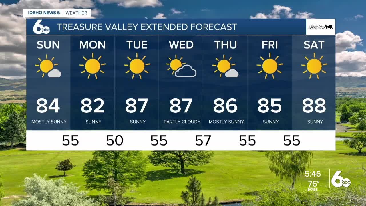 Frankie's August 21, 2021 Forecast
