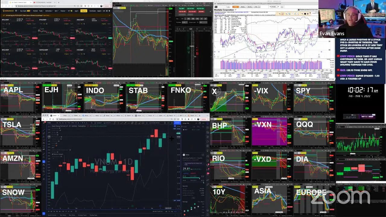 LIVE: Morning Market Trading | $INDO $STAB $EJH $FNKO (MAR 4, 2022)