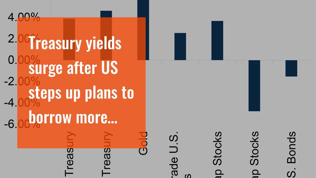 Treasury yields surge after US steps up plans to borrow more money