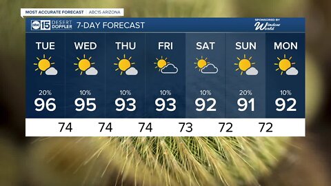 Storms chances remain for the rest of the week