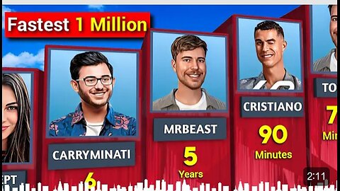 3D Comparison: Reaching 1 Million Subscribers Faster Than Other YouTubers ft. Ronaldo