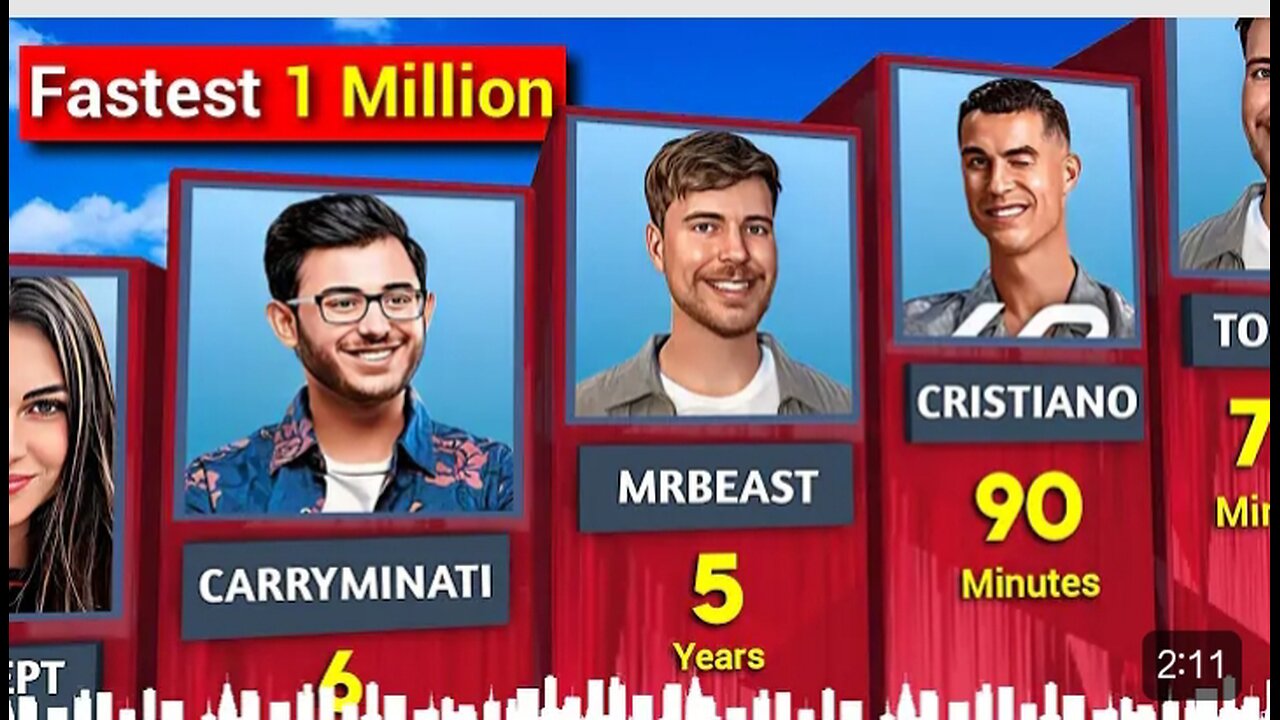 3D Comparison: Reaching 1 Million Subscribers Faster Than Other YouTubers ft. Ronaldo