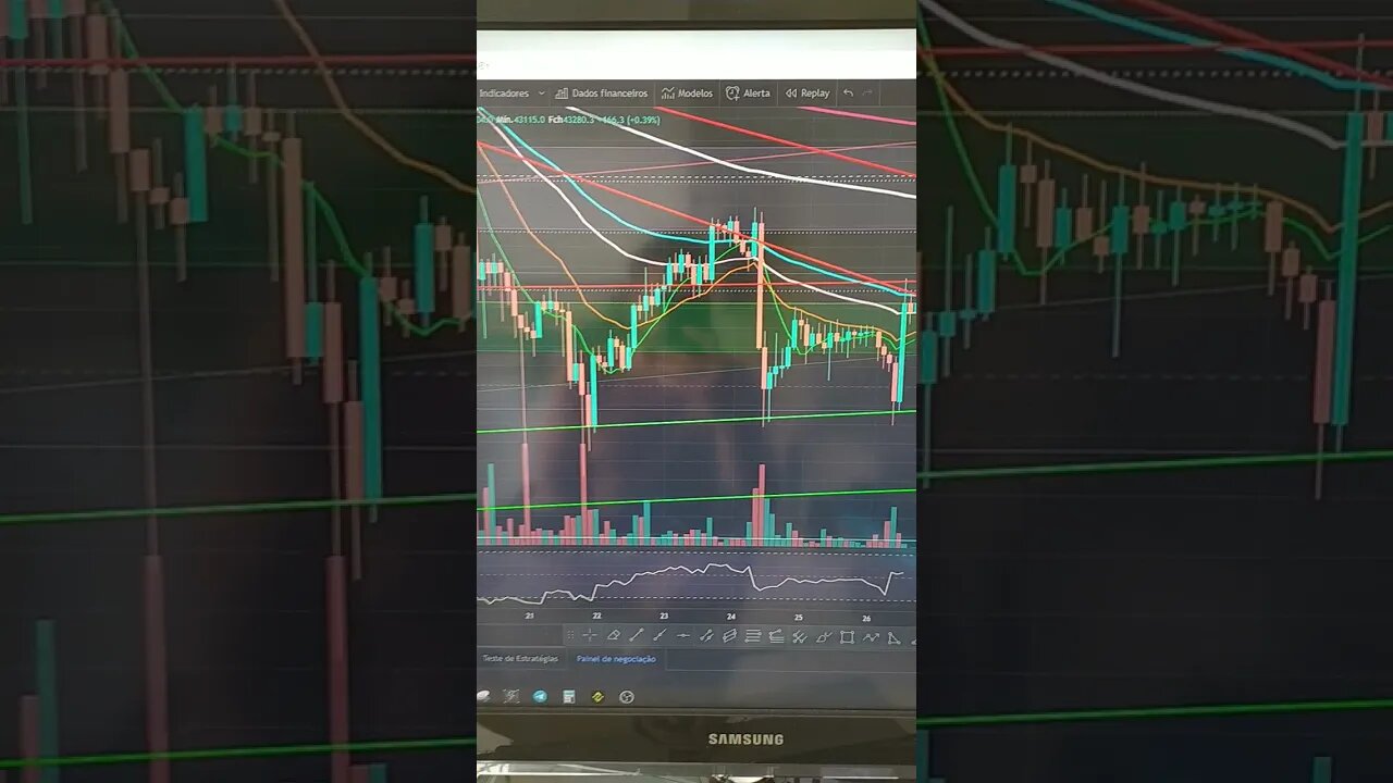 Bitcoin e seu 3º teste de suporte bem sucedido
