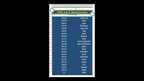 ALL CTRL A to Z Shortcut Keys in Excel