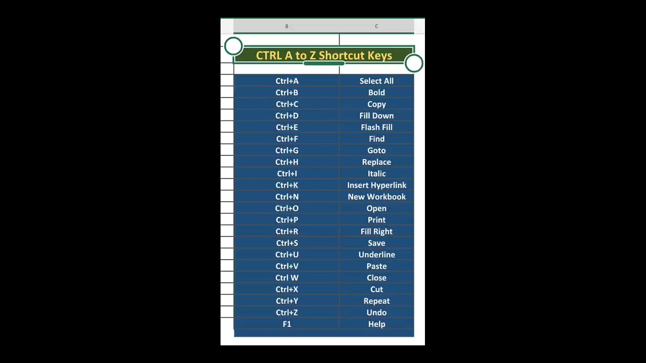 ALL CTRL A to Z Shortcut Keys in Excel