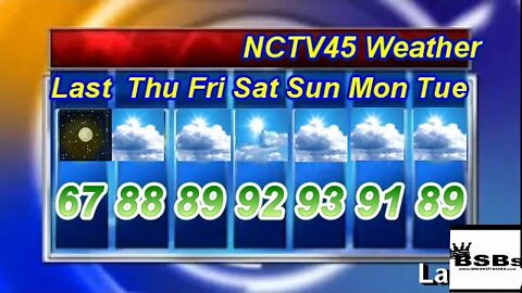 NCTV45′S LAWRENCE COUNTY 45 WEATHER THURSDAY JULY 16 2020
