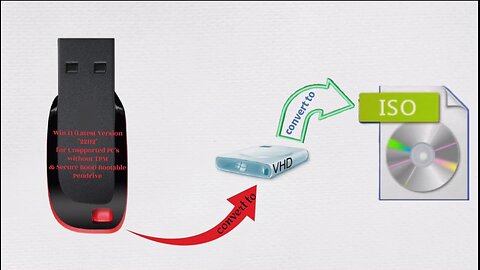 🔥Win 11 22H2: Pen drive to VHD to ISO Conversion Tutorial | Win 11 22H2 | akctechmultiverse | akctm💻