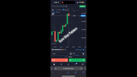 Quotex 1min sure shot pattern strategy