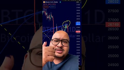 BITCOIN ANALYSIS - 11TH OCTOBER!!!