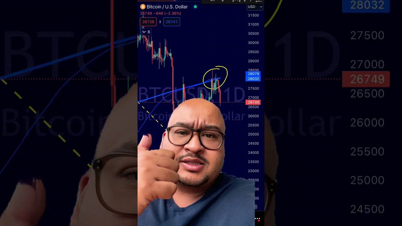 BITCOIN ANALYSIS - 11TH OCTOBER!!!