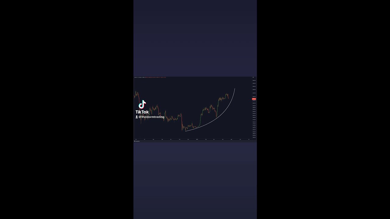 WILL BITCOIN RETEST THE PARABOLIC SUPPORT LINE🚨