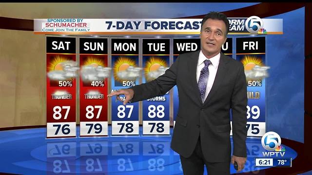 Latest Weather Forecast 6 p.m. Friday