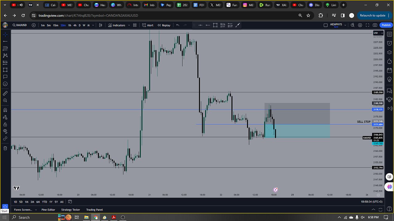 SIMPLIFYING PRICE ACTION TO YOUR ADVANTAGE