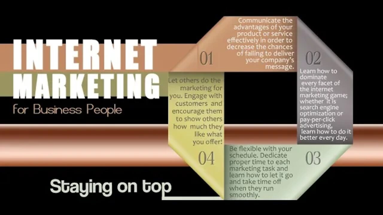 Internet marketing for business people | Internet marketing techniques in e-commerce