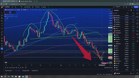 Very critical week coming for $DXY $SPX $GOLD