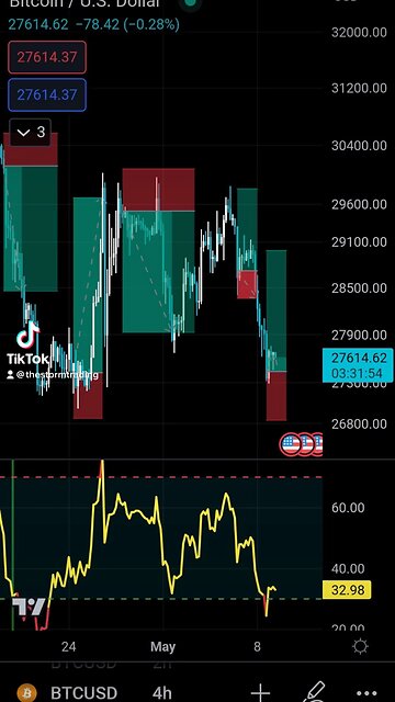 R:R means Risk yo Reward! Have your target 3x your stoploss or more🚨