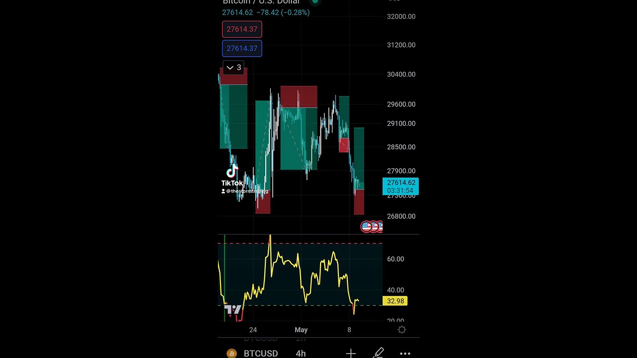 R:R means Risk yo Reward! Have your target 3x your stoploss or more🚨