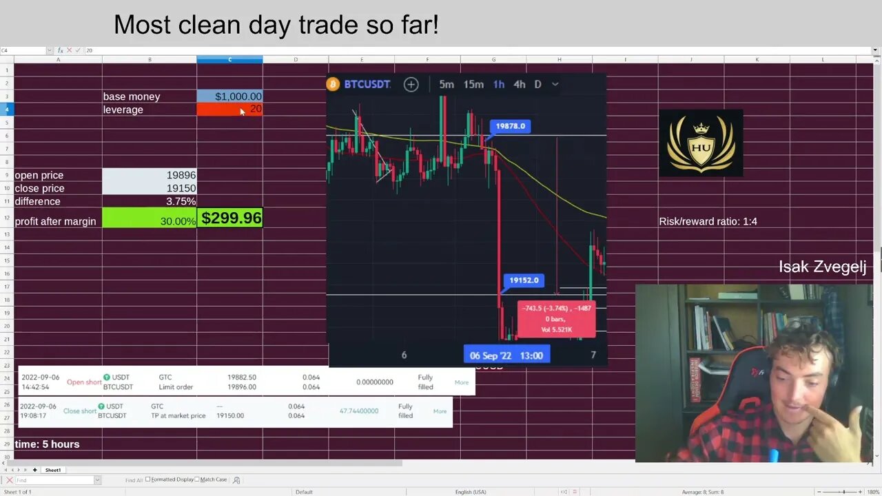 +3.7k in 5 hours shorting BTC?