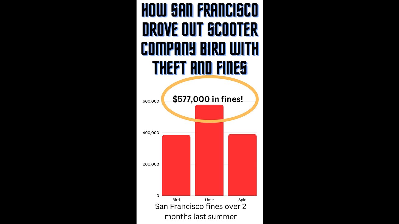 How San Francisco Drove out Scooter Company Bird with Theft and Fines