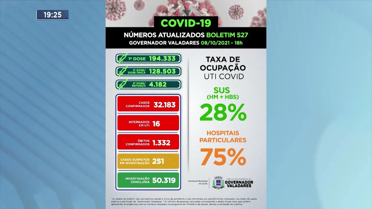 Boletim Covid-19: Gov. Valadares