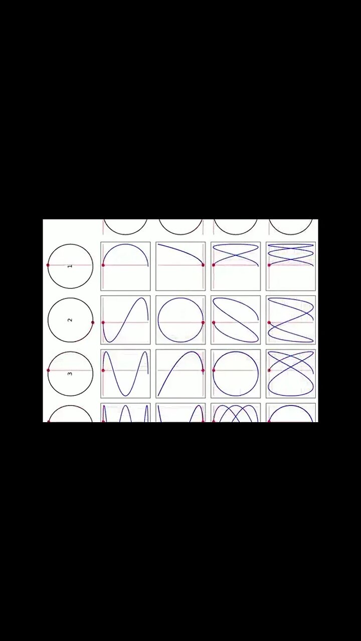 Learning subplots, math and animations using Lissajous plots in PYTHON!