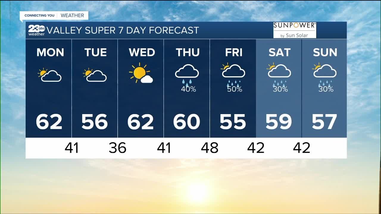 23ABC Weather for Monday, November 28th