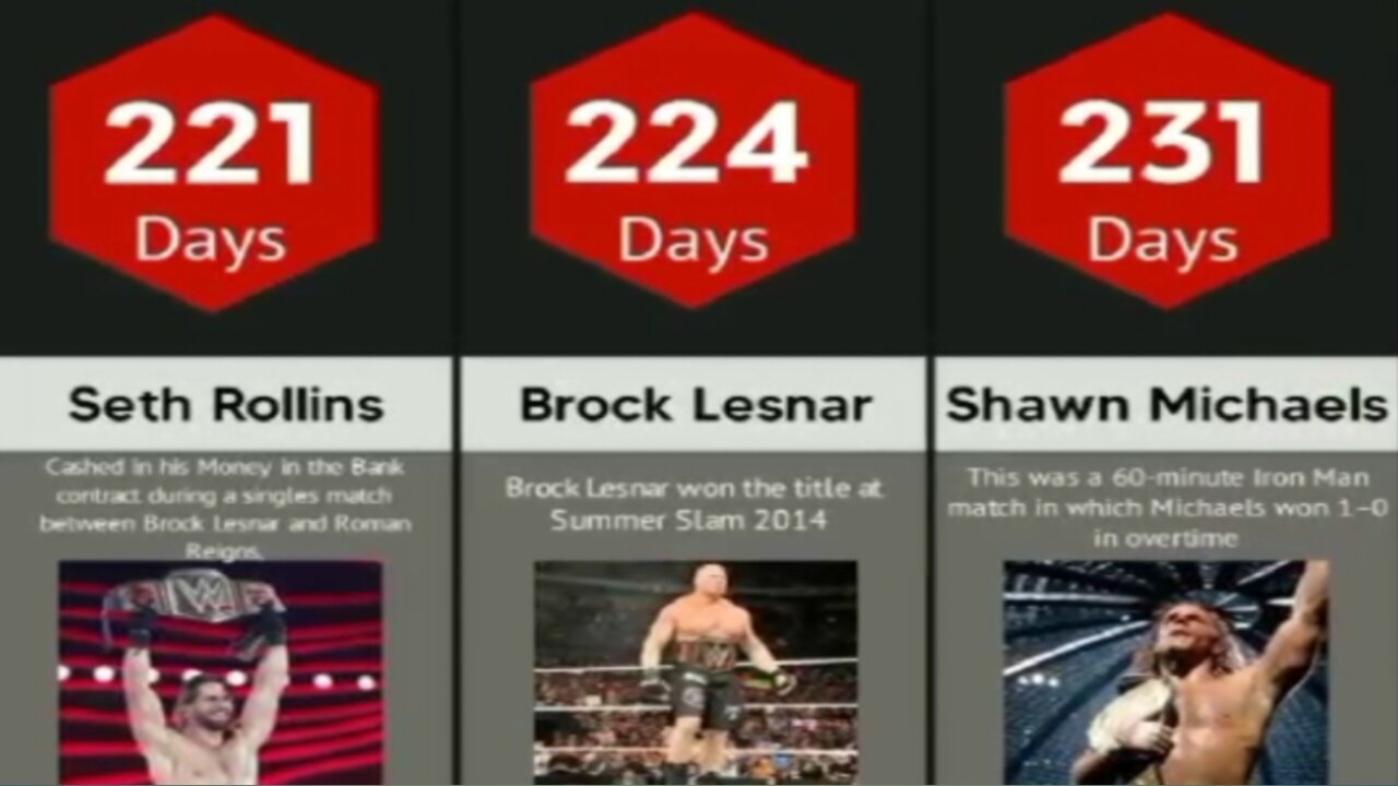 Wwe Longest Reigning Champion! Top 50 Long Reigning WWE Championship