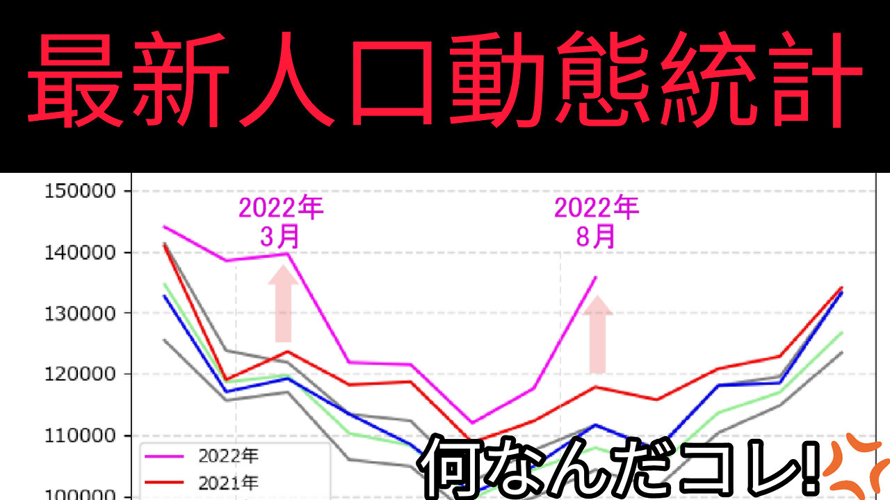 人口動態統計 最新ヤバい