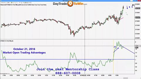 Market Open Advantages - Session Open Trading